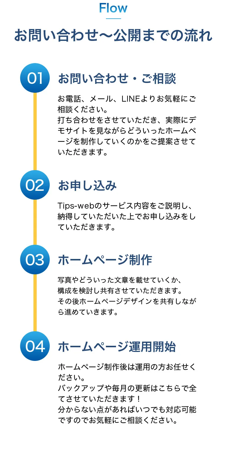 お問い合わせ～公開までの流れ